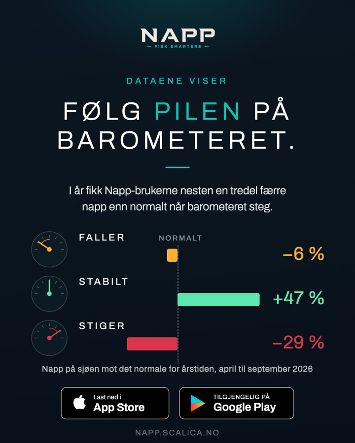 Følg pilen på barometeret